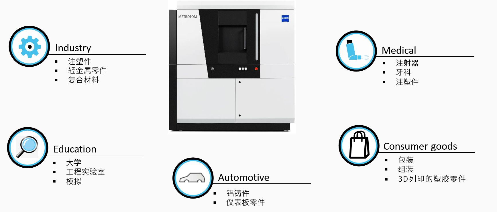 烟台烟台蔡司烟台工业CT